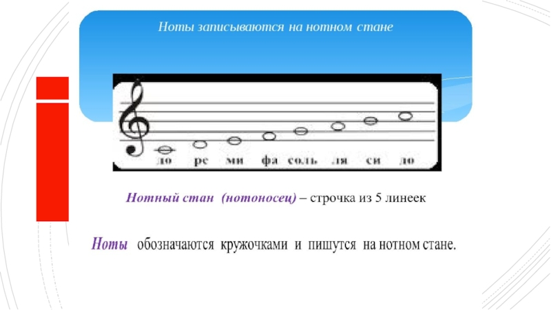 Нотами на какой линейке