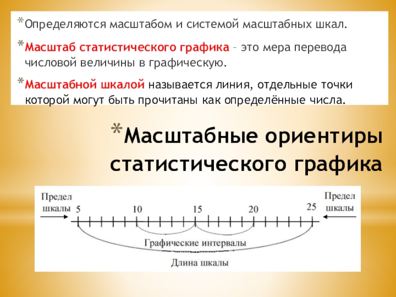 Как определить масштаб диаграммы