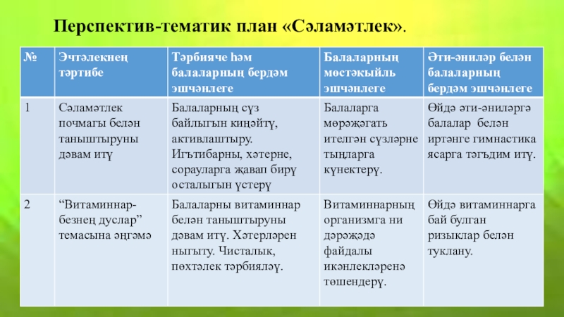  Перспектив-тематик план «Сәламәтлек». 