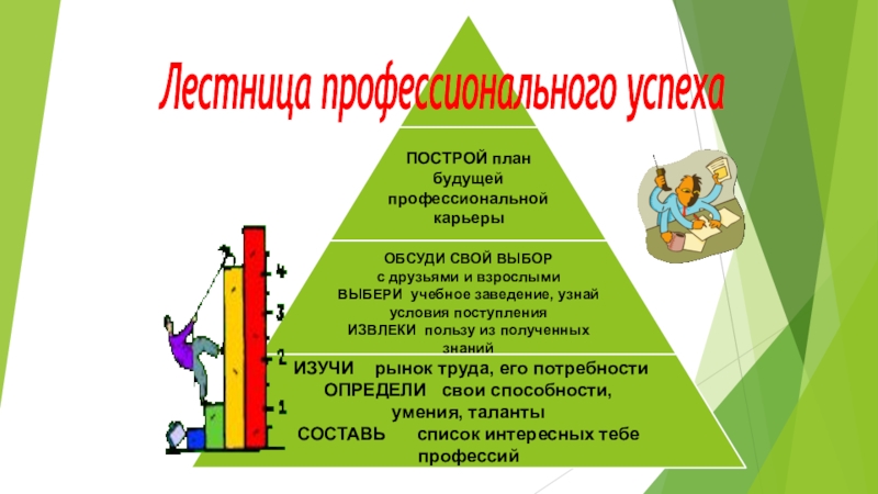 Грамотность залог профессиональной карьеры проект 8 класс