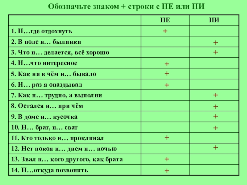 Строка обозначение. Или обозначение знаком. Знакомые строки.