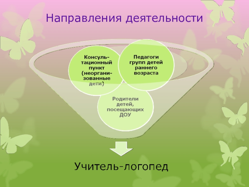 Детские направления. Организация работы ДОУ по выявлению ранней речевой патологии. Направленность деятельности. Рик направления деятельности. Методы речевого использует педагог в ДОУ.