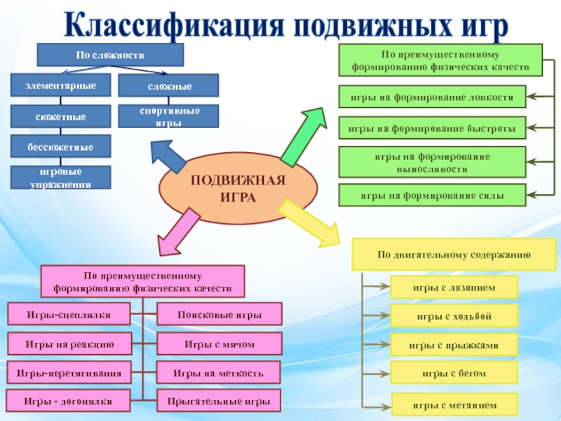 Отличие подвижных игр от подвижных