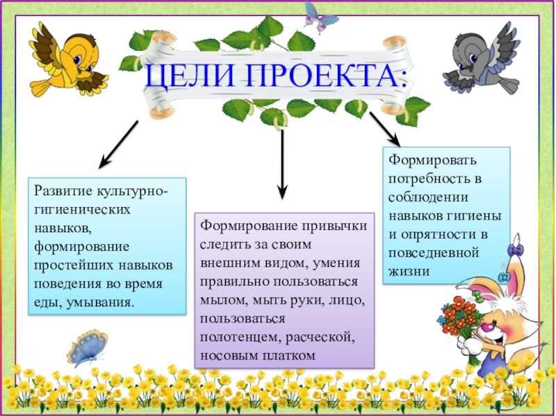 Презентация культурно гигиенические навыки в младшей группе