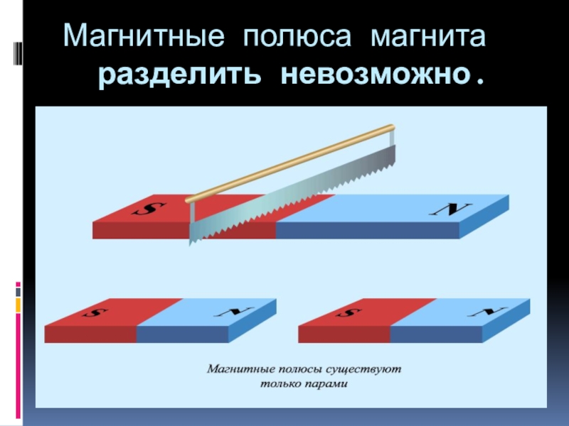 Притяжение магнитных полюсов