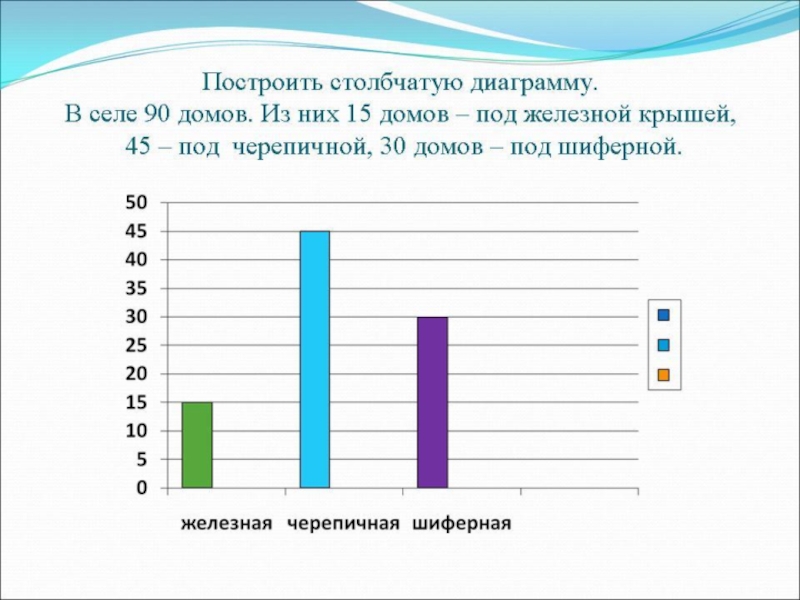 Презентация столбчатые и линейные диаграммы 4 класс