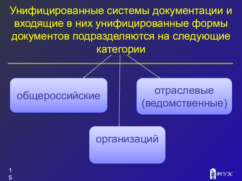 Унифицированные формы документов презентация