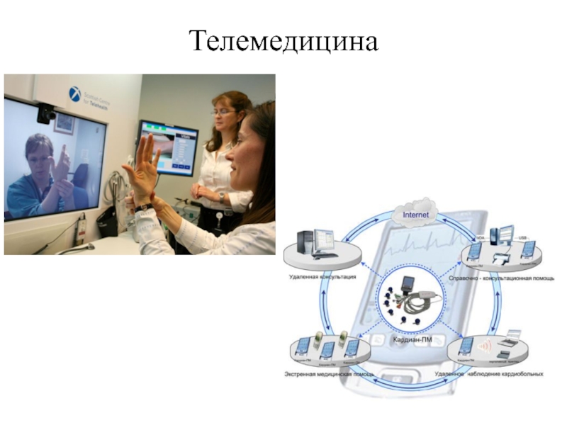 История телемедицины презентация