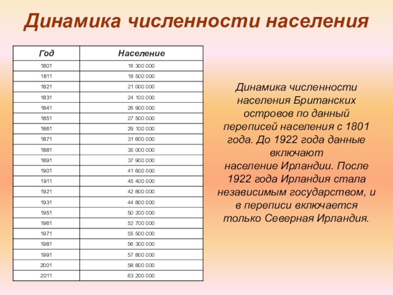 Население англии на 2023 численность населения