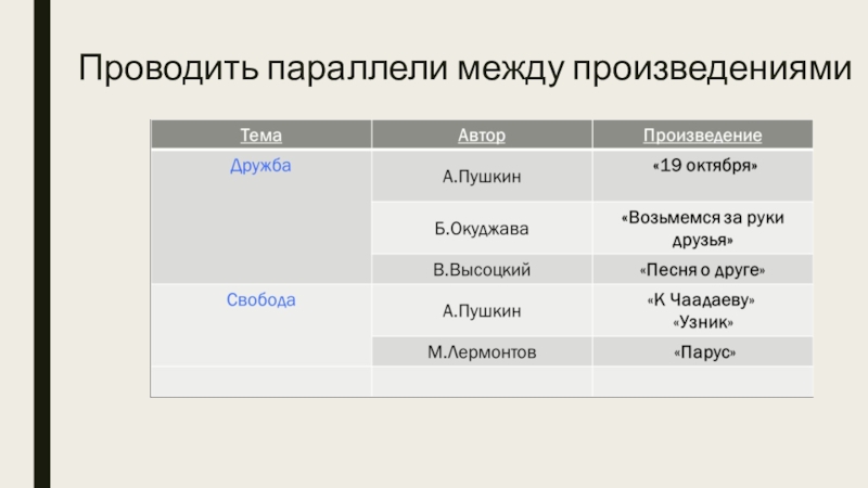 Параллель в литературе. Параллели из литературы. Провел параллель между. Литературные параллели это. Что такое провести параллели в литературе.