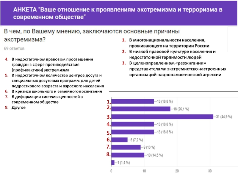 Проанализируйте диаграммы и сделайте вывод о распространении экстремизма в российских регионах ответ