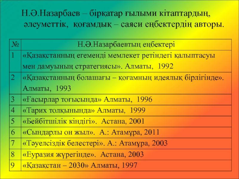 Н.Ә.Назарбаев – бірқатар ғылыми кітаптардың, әлеуметтік, қоғамдық – саяси еңбектердің авторы.