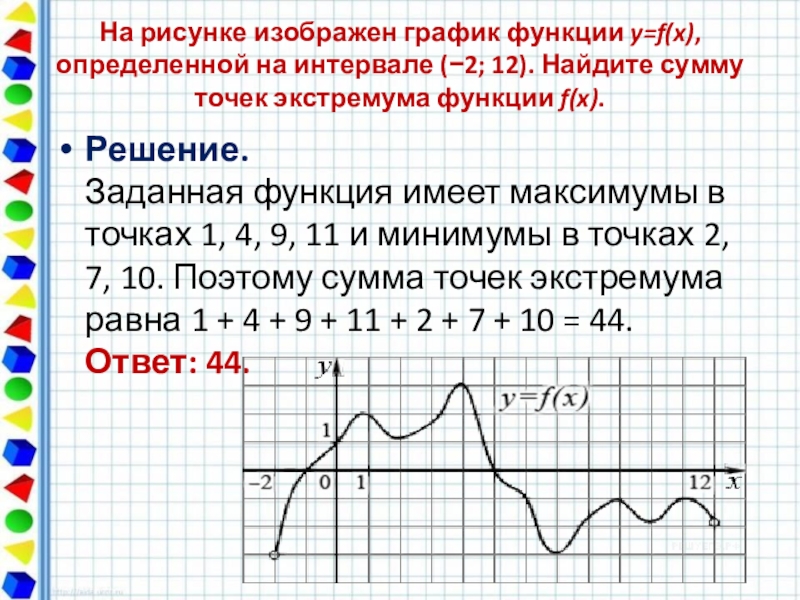 На рисунке изображен график функции найдите сумму решений уравнения принадлежащих отрезку