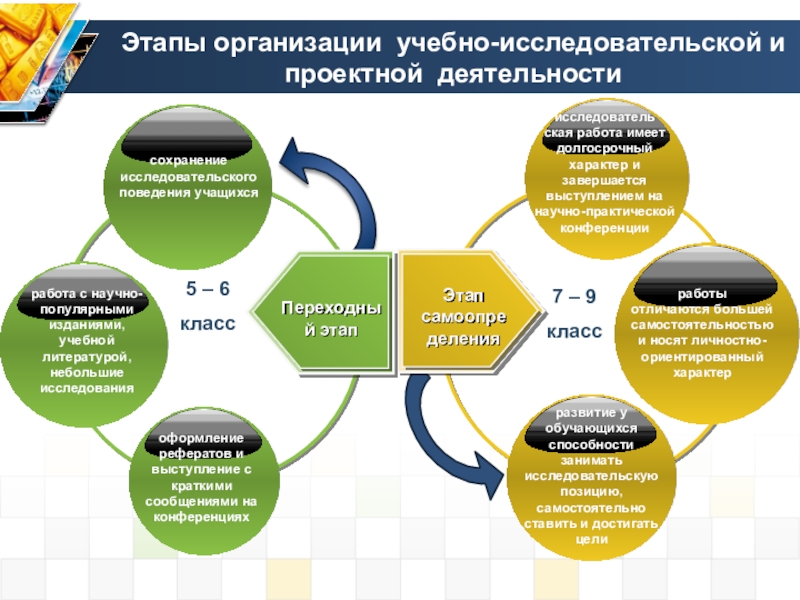 Исследовательская деятельность в отличие от проектной деятельности имеет план