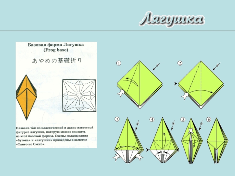 Оригами 1 класс презентация лягушка