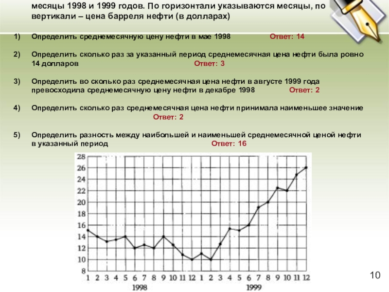 На рисунке жирными точками показана среднесуточная температура воздуха в сочи за каждый месяц 1920