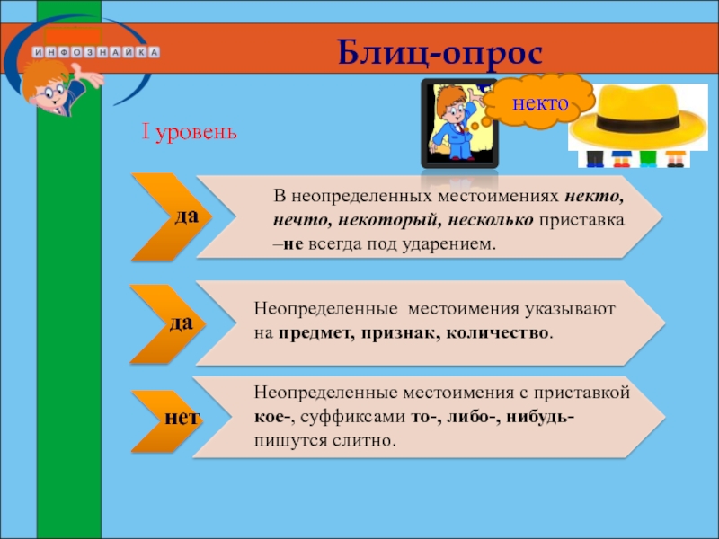 Презентация Презентация к уроку русского языка в 6 классе на тему Отрицательные местоимения