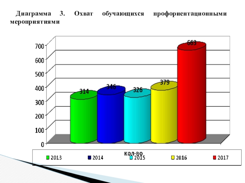 Диаграмма 12. Диаграмма за три года охват родным языком. Рисунок диаграмма 3 летнего периода автомойки.