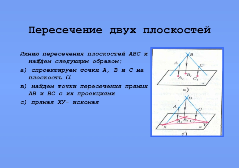 Пересечение двух плоскостей. Линия пересечения двух плоскостей. Пересечениедвух плосокстей. Нахождение линии пересечения двух плоскостей.