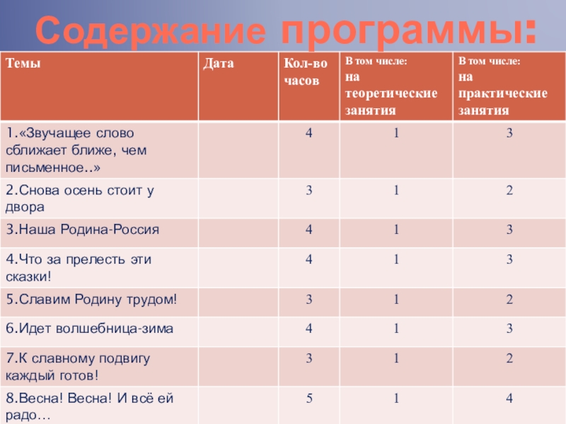 План работы кружка выразительного чтения