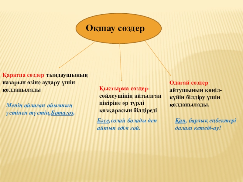 Одағай дегеніміз не презентация