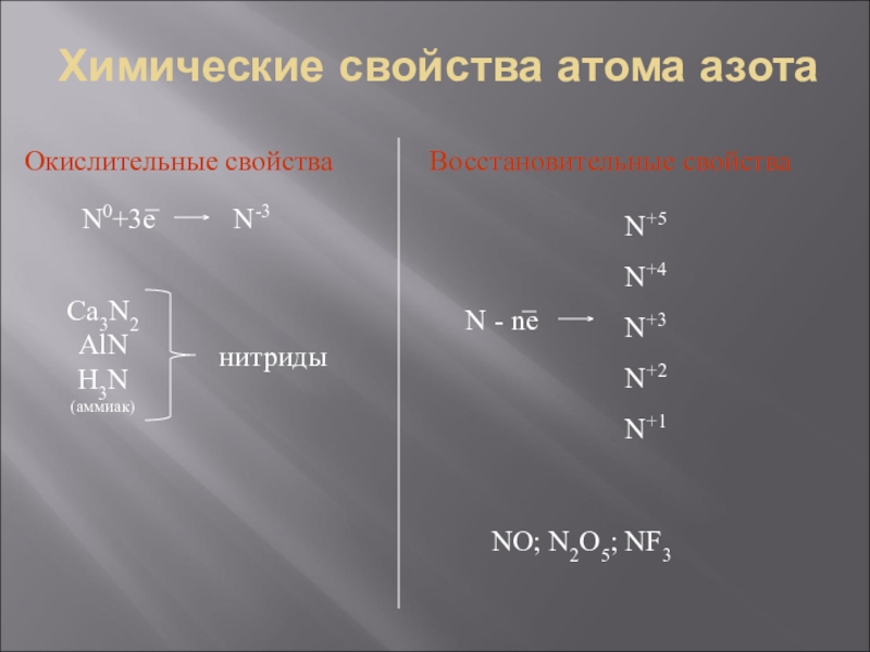 Свойства атома химия