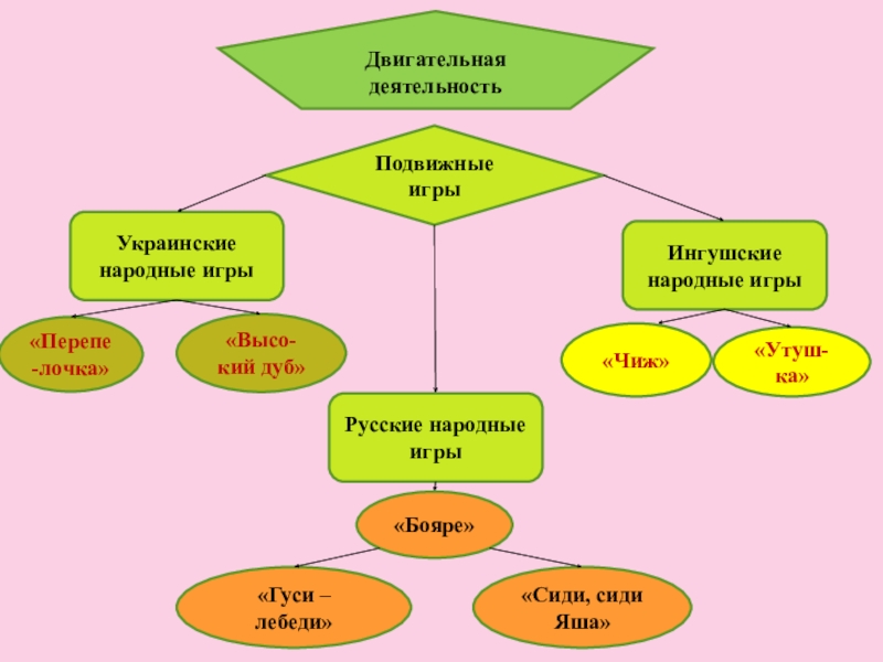 Блок схема гуси лебеди