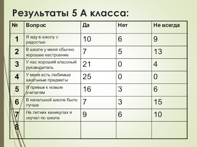 Рандомайзер да или нет с вопросом. Быстрые вопросы.