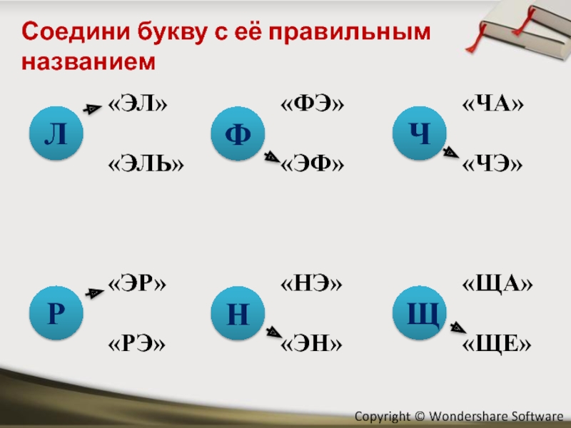 Как правильно буква л или эль. Буква Эр или РЭ. Эл или Эль в русском алфавите. Буква эф или ФЭ. Как правильно Эл или Эль.