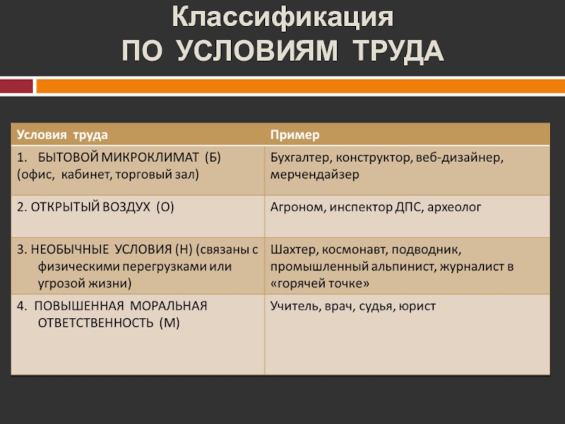 Квалификации и профессии цикл жизни профессии 8 класс презентация