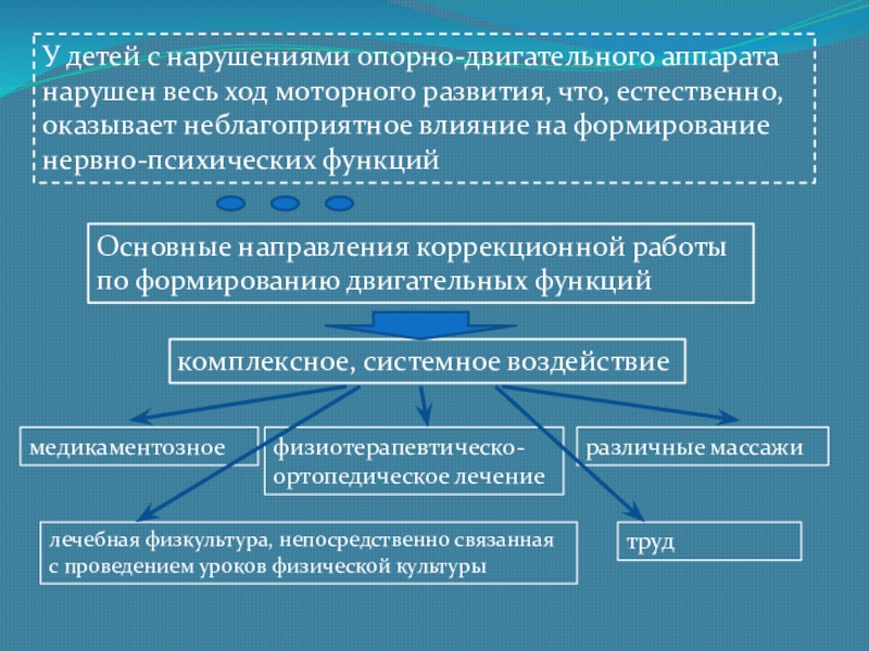 Естественно оказывать