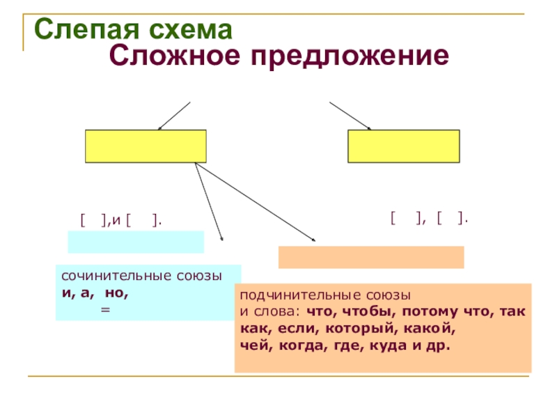 Схема предложения с союзом как