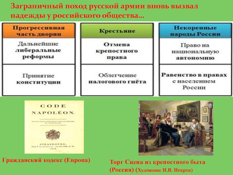 Сочини рассказ по картине неврева торг сцена из крепостного быта по плану 3 класс