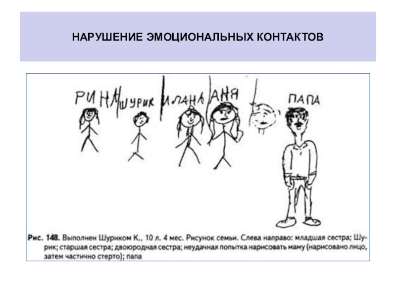 Тест для детей моя семья рисунок психологический