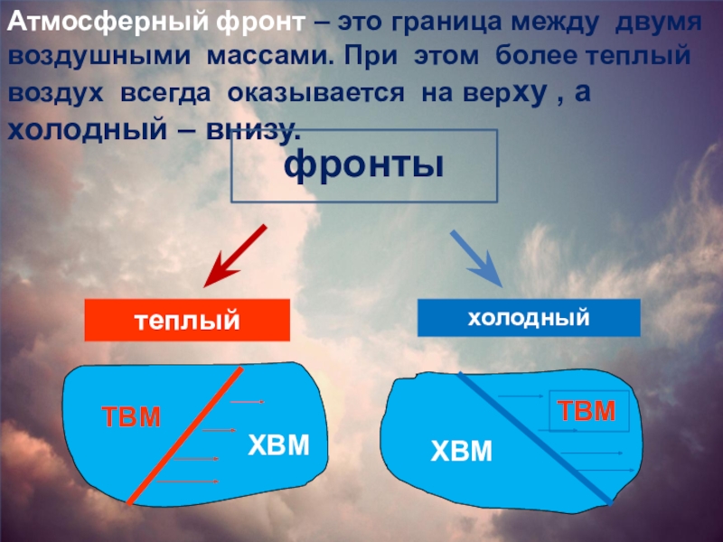 Направление холодного атмосферного фронта