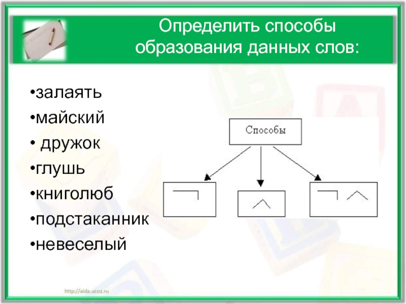 Определите с помощью чего образованы данные слова. Способ образования данных слов. Определите способ образования данных слов. Определи способы образования данных слов. Способ образования слова глушь.