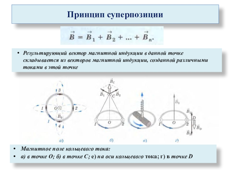 Вектор магнитной индукции в точке