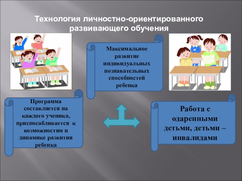 Обучение и индивидуальное развитие. Личностно-ориентированное обучение. Технологии личностно-ориентированного образования. Личностно развивающие технологии. Личностно-ориентированные технологии обучения.