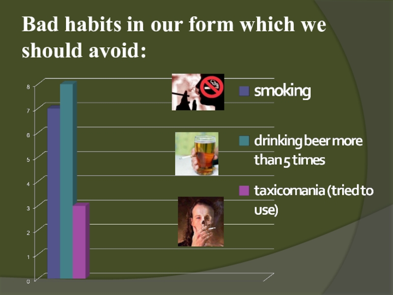 You should avoid having. American Bad Habits статистика. Bad Habits примера. Bad Habits bring. Harm of Bad Habits.