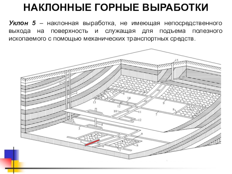 Схемы горных выработок