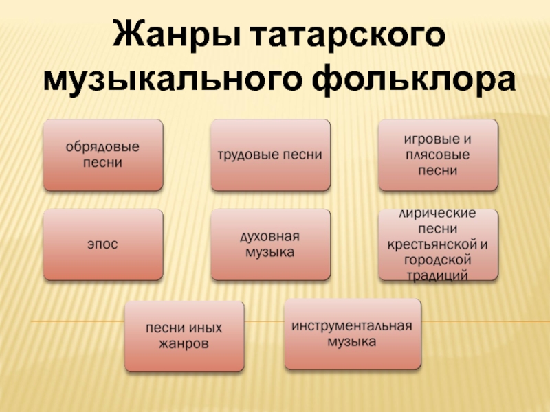 Татарский фольклор презентация