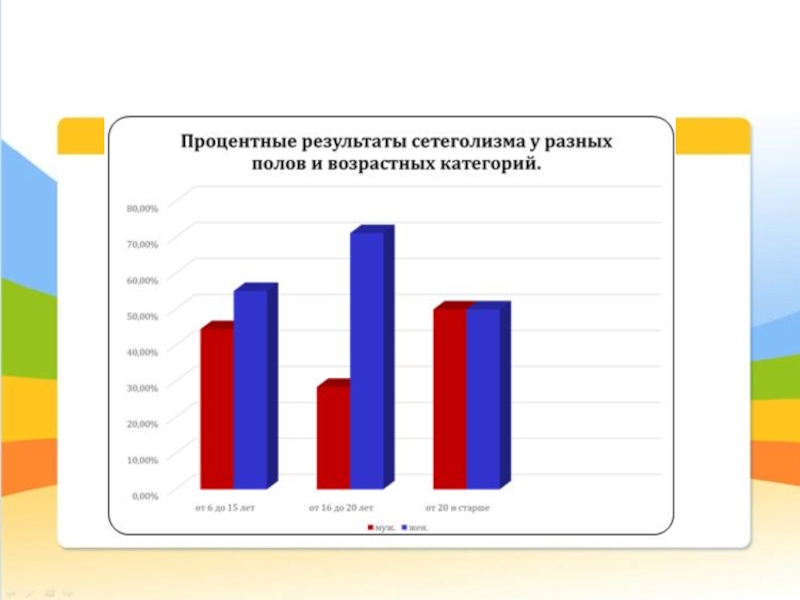 Проект интернет зависимость проблема современного общества 9 класс