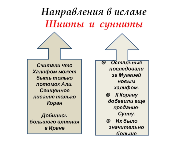 Основными направлениями в исламе являлись суннизм и