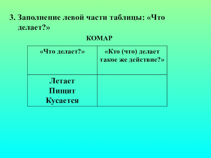 Таблица чего либо. Части таблицы. Как называются части таблицы. Части таблицы названия. Заполнить таблицу кто я.