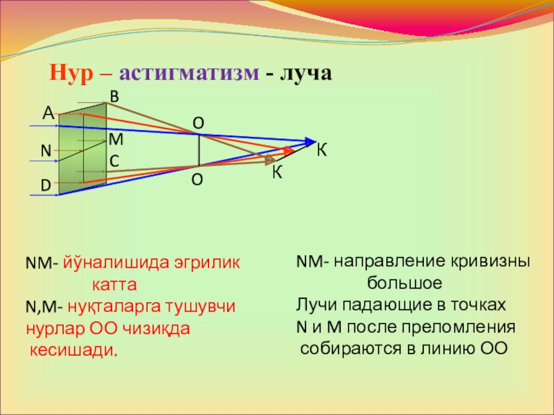 Краткое содержание луч в темном. Три замечательных луча. Радиус кривизны выпуклой линзы. Мода луча. Задачи на тему линзы.