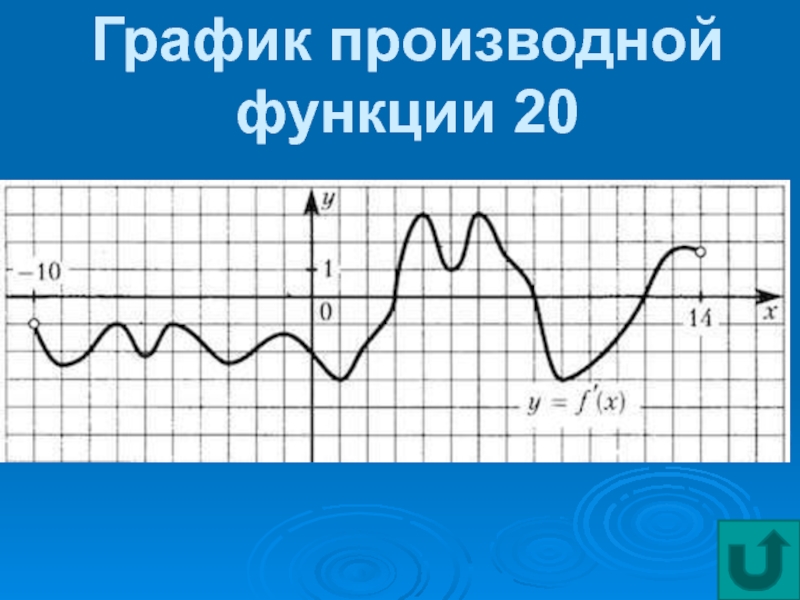 График функций y 4x 6