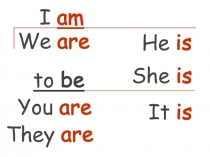 Презентация-тест по английскому языку на тему Цифры, глагол to be (2-5 класс)