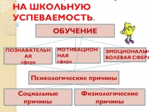 Презентация Факторы влияющие на школьную успеваемость
