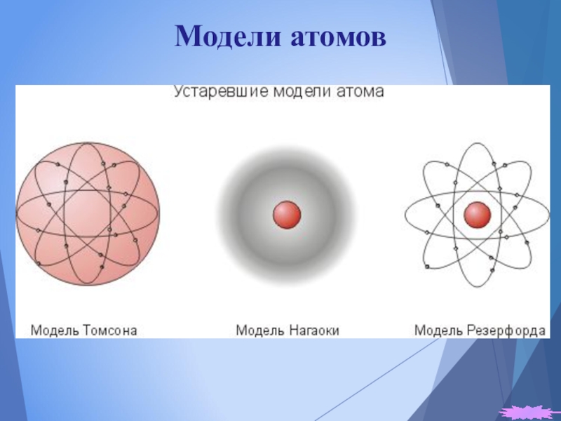 На рисунке представлены модели атомов какой цифрой отмечена модель атома резерфорда