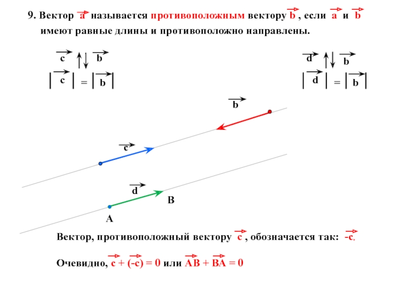 Противоположные векторы. Противоположные векторы и противоположно направленные. Противоположно направленные векторы и противоположные векторы. Вектор противоположный вектору.